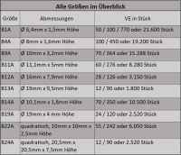 Elastikpuffer selbstklebend transparent Größe wählbar
