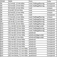 Elastikpuffer selbstklebend, Formen und Farbe wählbar
